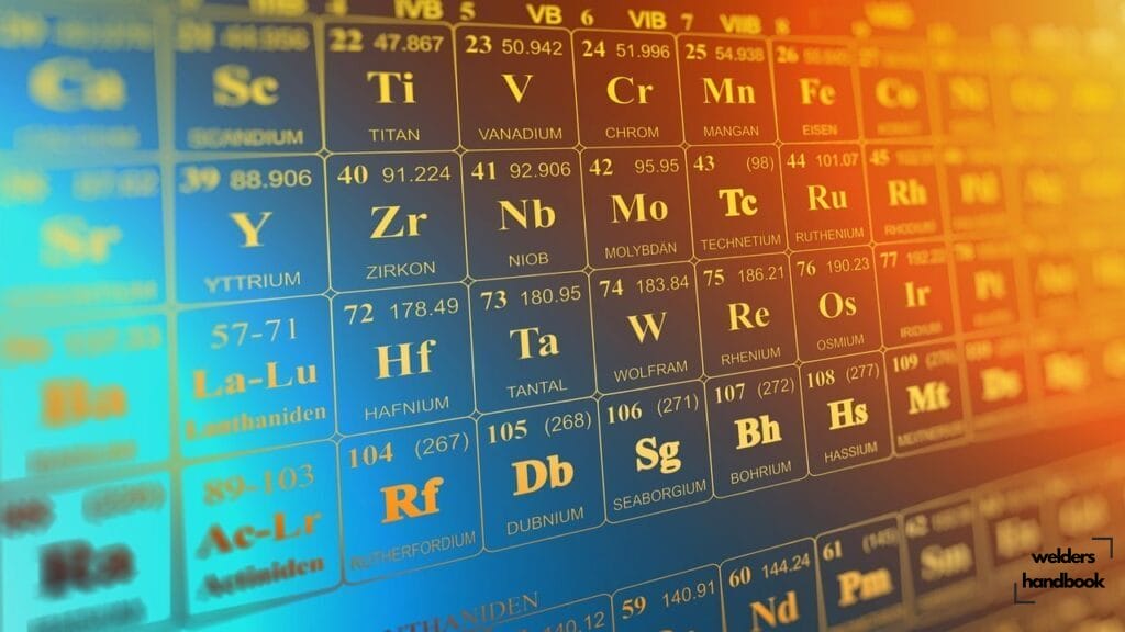 Periodensystem der Elemente